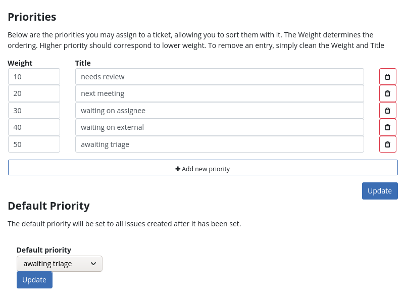 Pagure priorities as used in fedora-commops, fedora-diversity, and fedora-docs/documentation-contributors-guide.